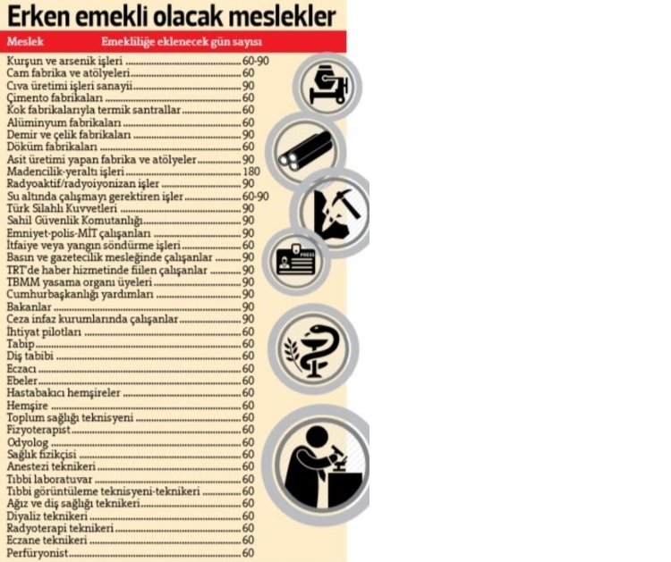 Siz de erken emekli olabilirsiniz! SGK dan erken emeklilik açıklaması! Kapsam genişletilti...