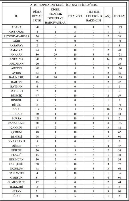 Orman Genel Müdürlüğü 5 bin işçi alımı kura sonuçları açıklandı mı? OGM şehir şehir isim listesi!