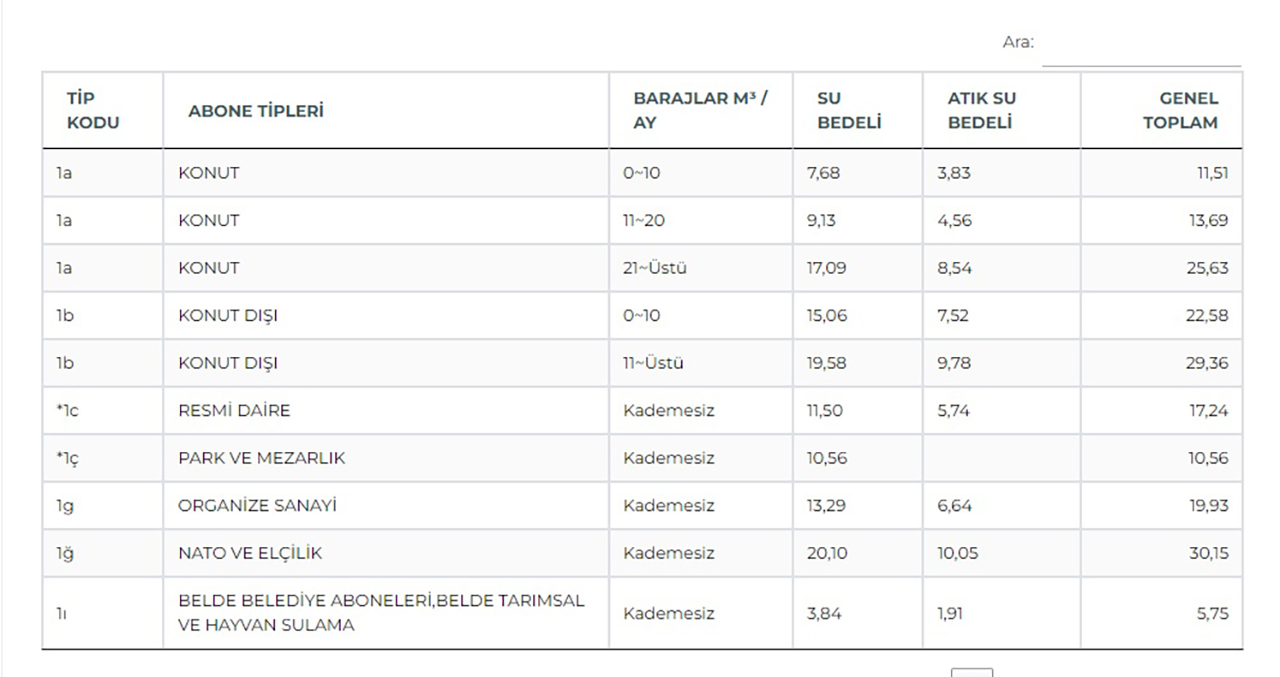 İzmir de suya yüzde 15 zam yapıldı! Zamlı tarifenin ne zaman yürürlüğe gireceği belli oldu
