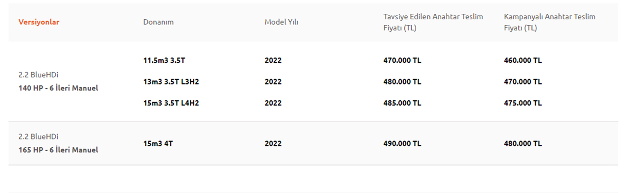 Citroen Jumper uygun fiyatıyla karavan almak isteyenlere fırsat sunuyor! İşte 18 Mayıs fiyat listesi