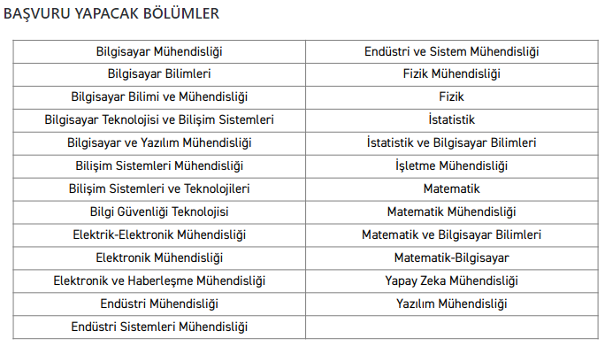 ÖSYM nin KPSS sınavı şartı olmadan eleman alımı yapılacak! Halkbank eleman alım ilanı ve başvuu şartları açıklandı