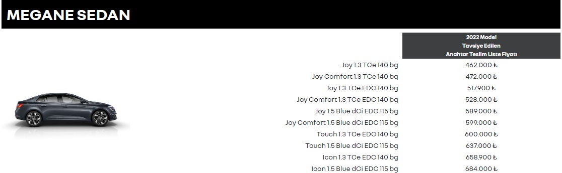 Renault Megane da 170 bin liralık indirim 462 bin liradan aşağı düşüyor! 20 Mayıs fiyat listesi