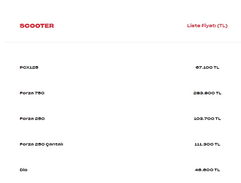 Motosiklet kalmadı fiyatları uçtu! İkinci el motor fiyatı yenisini geçti Honda Scooter 24 Nisan fiyat listesi