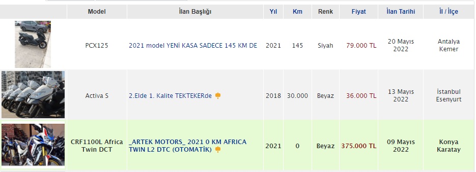 Motosiklet kalmadı fiyatları uçtu! İkinci el motor fiyatı yenisini geçti Honda Scooter 24 Nisan fiyat listesi