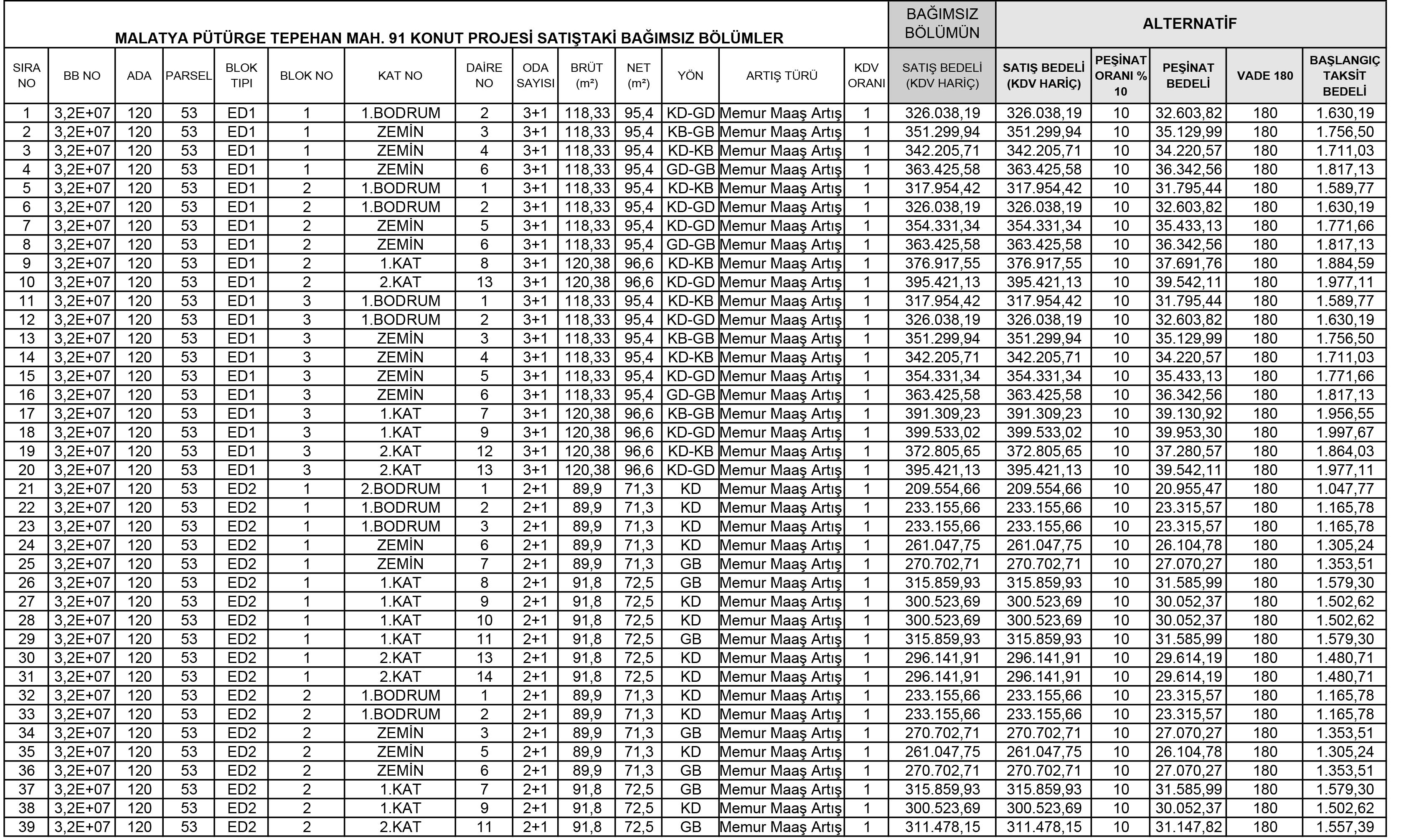 TOKİ den 20 bin lira peşin 1200 lira taksitle 3+1 sıfır daire kampanyası! Başvurmak için son günler