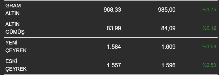 Çeyrek ve gram fiyatlarında korkulan oldu! Kuyumcular mecbur kaldı artık yapılmıyor