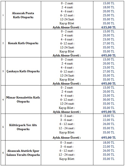 Otopark ücretleri yüzde 33 zamlandı! İstanbul, Ankara ve İzmir 17 Haziran 2022 otopark fiyat listesi...