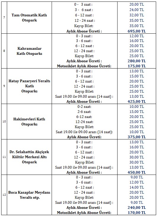 Otopark ücretleri yüzde 33 zamlandı! İstanbul, Ankara ve İzmir 17 Haziran 2022 otopark fiyat listesi...