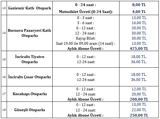 Otopark ücretleri yüzde 33 zamlandı! İstanbul, Ankara ve İzmir 17 Haziran 2022 otopark fiyat listesi...