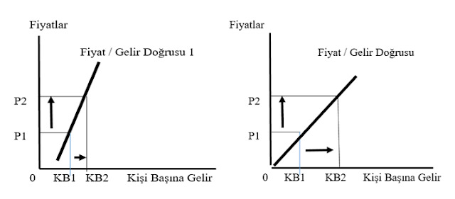 Mahfi Eğilmez açıkladı: Enflasyon, fiyat artışı ve hayat pahalılığı nedir?