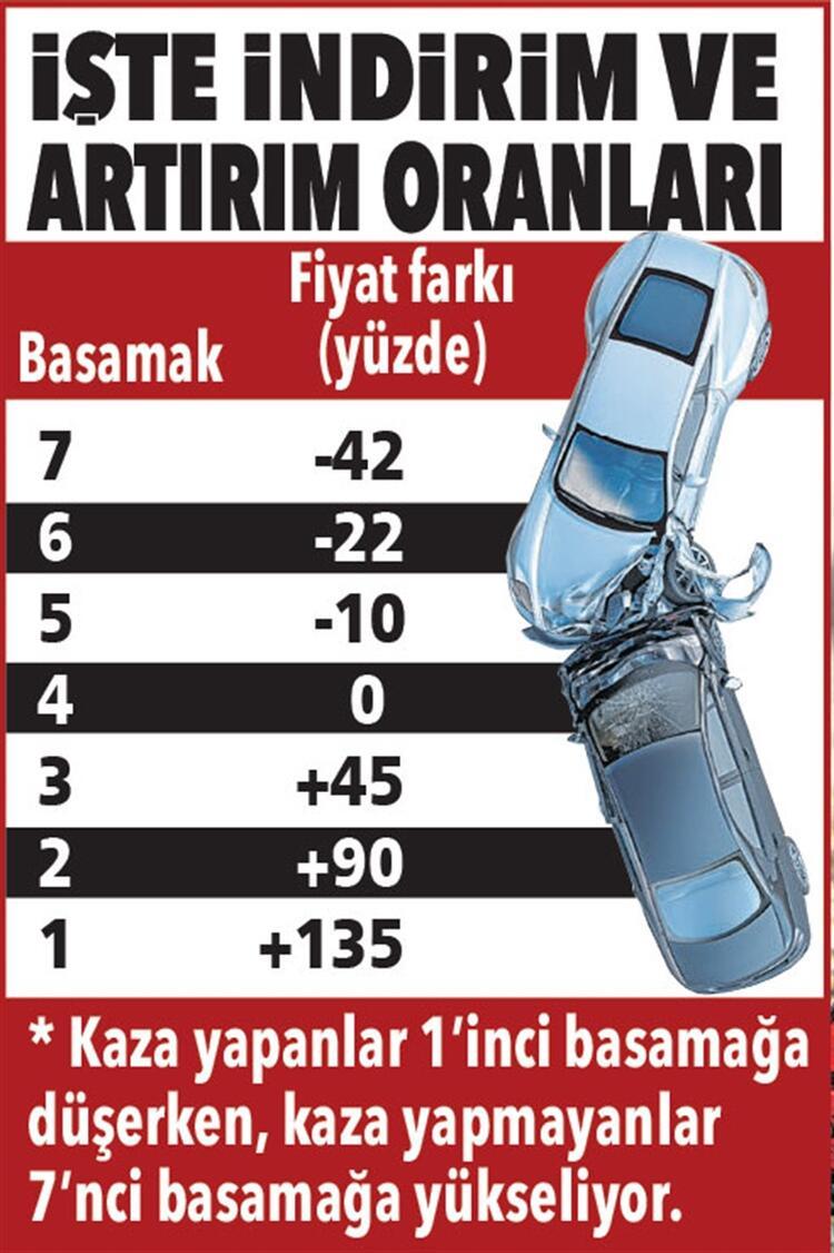 Yeni sigorta tarifesi resmen açıklandı! 1 Eylül’den itibaren plakaya göre güncel araç sigorta fiyatları…