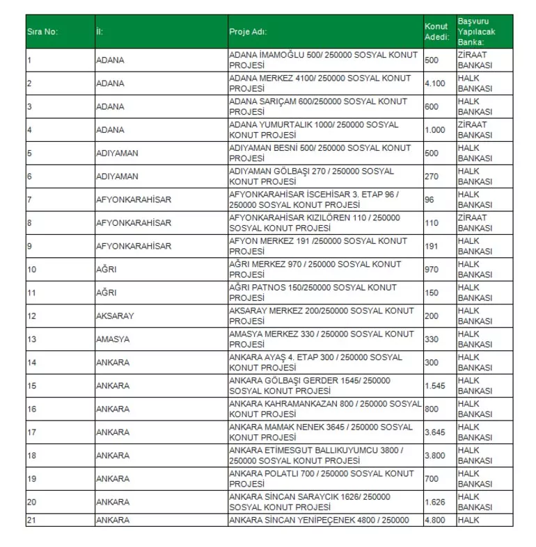 TOKİ Sosyal Konut Projesi 81 ilde! İşte o ilçeler konuta kavuşacak! İl il, ilçe ilçe Ucuz Sosyal Konut listesi...