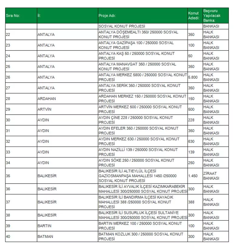 TOKİ Sosyal Konut Projesi 81 ilde! İşte o ilçeler konuta kavuşacak! İl il, ilçe ilçe Ucuz Sosyal Konut listesi...