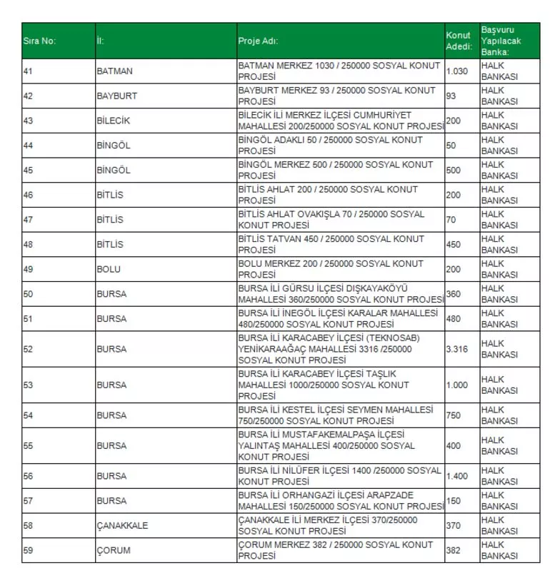 TOKİ Sosyal Konut Projesi 81 ilde! İşte o ilçeler konuta kavuşacak! İl il, ilçe ilçe Ucuz Sosyal Konut listesi...