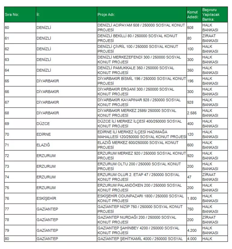 TOKİ Sosyal Konut Projesi 81 ilde! İşte o ilçeler konuta kavuşacak! İl il, ilçe ilçe Ucuz Sosyal Konut listesi...