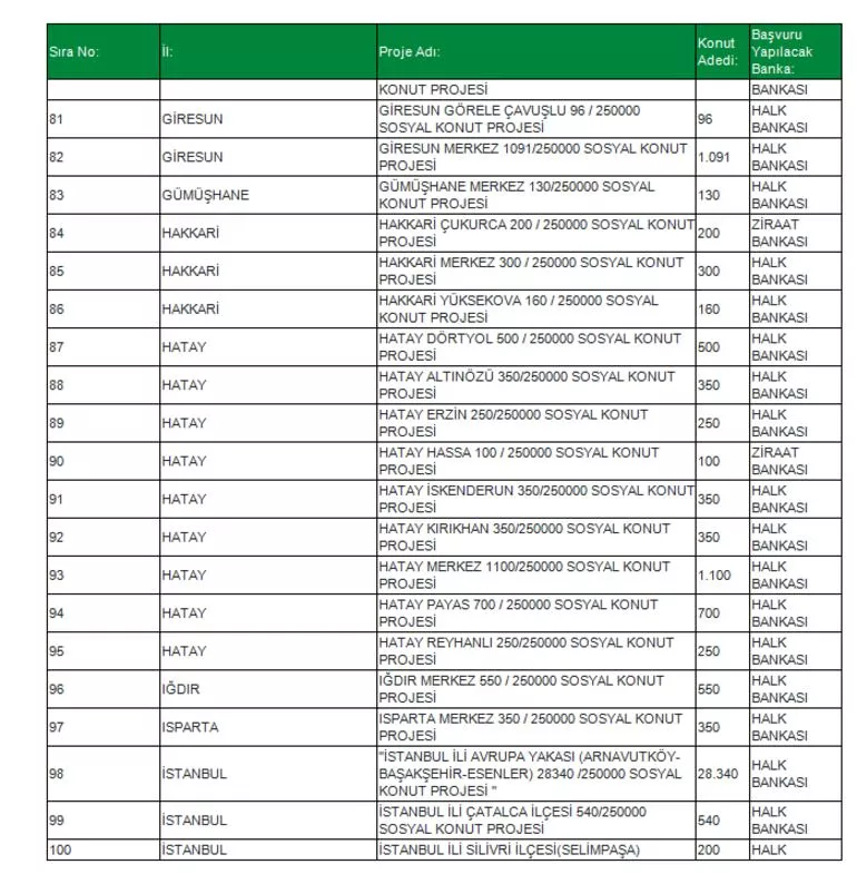TOKİ Sosyal Konut Projesi 81 ilde! İşte o ilçeler konuta kavuşacak! İl il, ilçe ilçe Ucuz Sosyal Konut listesi...