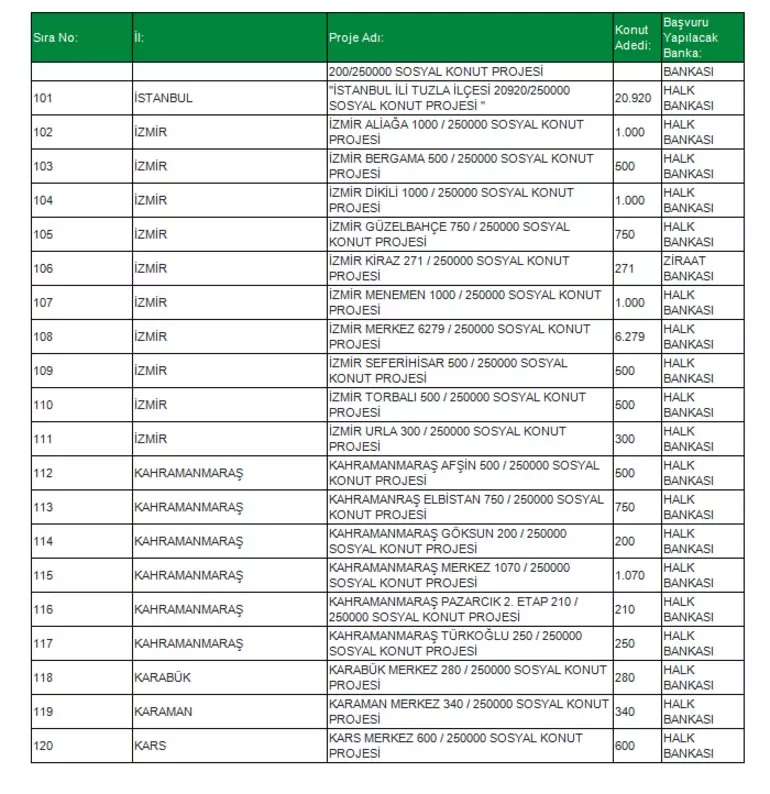 TOKİ Sosyal Konut Projesi 81 ilde! İşte o ilçeler konuta kavuşacak! İl il, ilçe ilçe Ucuz Sosyal Konut listesi...