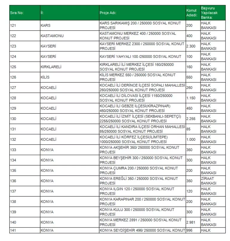 TOKİ Sosyal Konut Projesi 81 ilde! İşte o ilçeler konuta kavuşacak! İl il, ilçe ilçe Ucuz Sosyal Konut listesi...