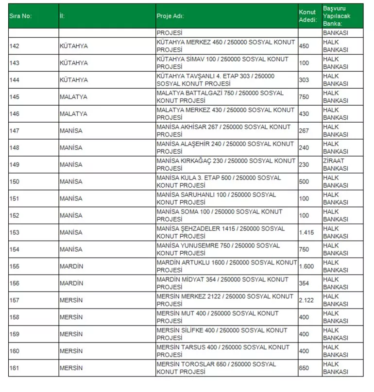 TOKİ Sosyal Konut Projesi 81 ilde! İşte o ilçeler konuta kavuşacak! İl il, ilçe ilçe Ucuz Sosyal Konut listesi...