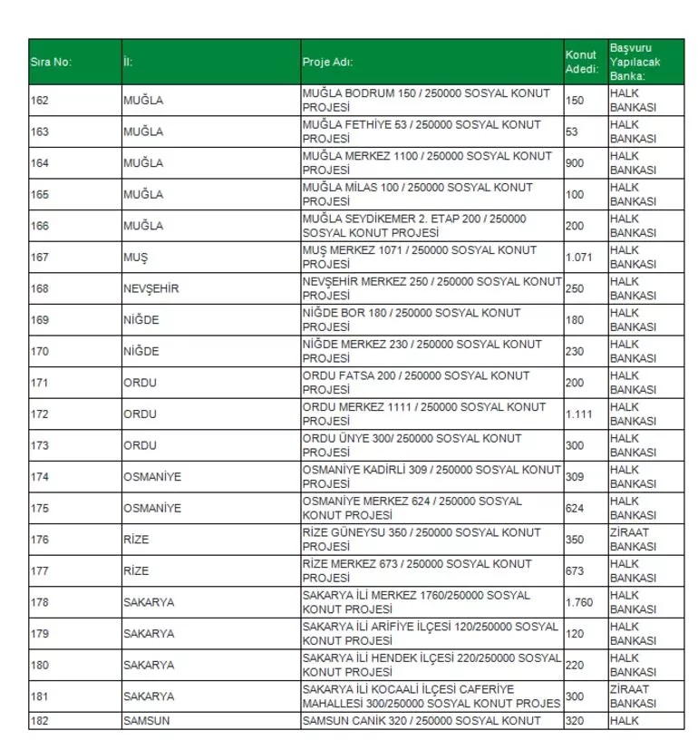TOKİ Sosyal Konut Projesi 81 ilde! İşte o ilçeler konuta kavuşacak! İl il, ilçe ilçe Ucuz Sosyal Konut listesi...