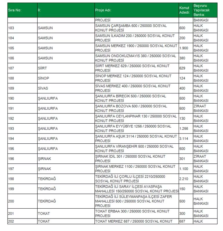 TOKİ Sosyal Konut Projesi 81 ilde! İşte o ilçeler konuta kavuşacak! İl il, ilçe ilçe Ucuz Sosyal Konut listesi...
