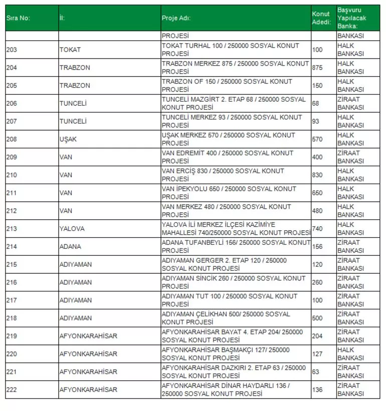 TOKİ Sosyal Konut Projesi 81 ilde! İşte o ilçeler konuta kavuşacak! İl il, ilçe ilçe Ucuz Sosyal Konut listesi...