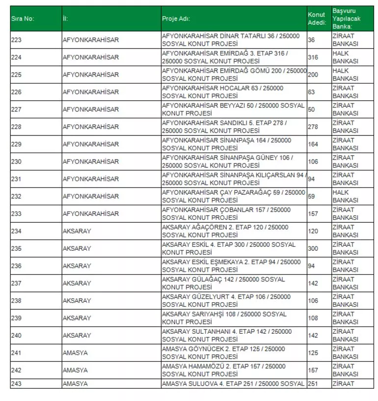 TOKİ Sosyal Konut Projesi 81 ilde! İşte o ilçeler konuta kavuşacak! İl il, ilçe ilçe Ucuz Sosyal Konut listesi...