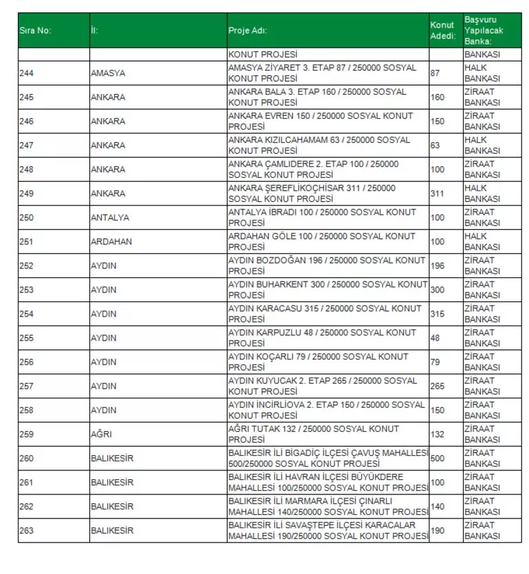 TOKİ Sosyal Konut Projesi 81 ilde! İşte o ilçeler konuta kavuşacak! İl il, ilçe ilçe Ucuz Sosyal Konut listesi...