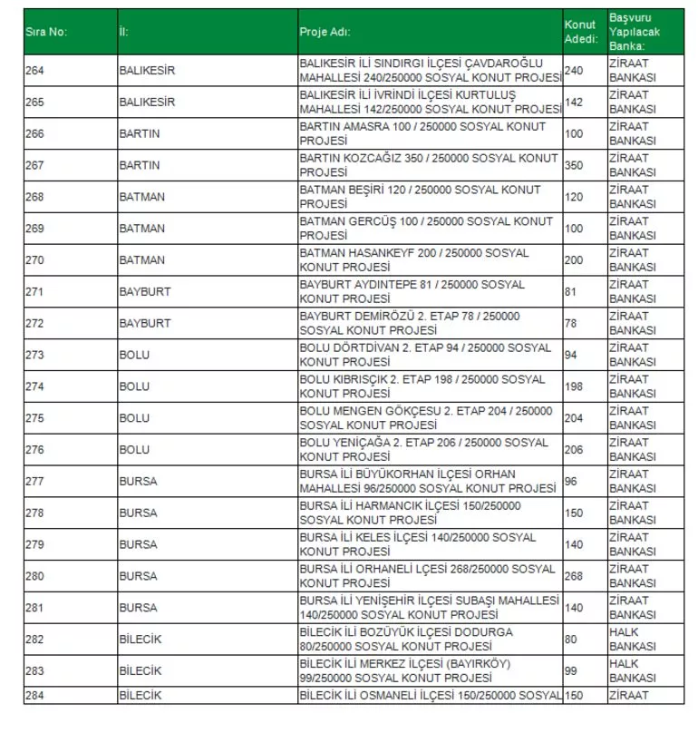 TOKİ Sosyal Konut Projesi 81 ilde! İşte o ilçeler konuta kavuşacak! İl il, ilçe ilçe Ucuz Sosyal Konut listesi...