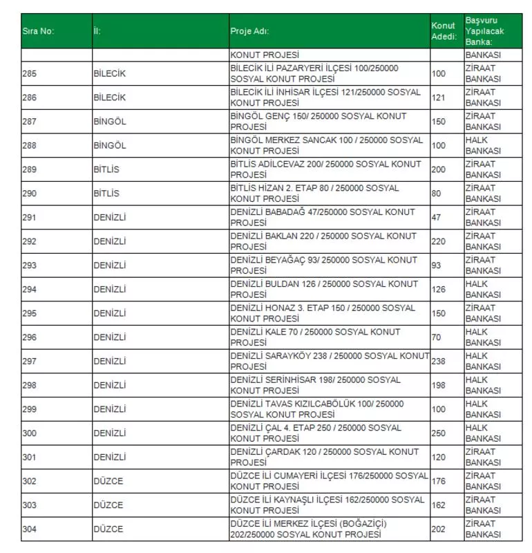 TOKİ Sosyal Konut Projesi 81 ilde! İşte o ilçeler konuta kavuşacak! İl il, ilçe ilçe Ucuz Sosyal Konut listesi...