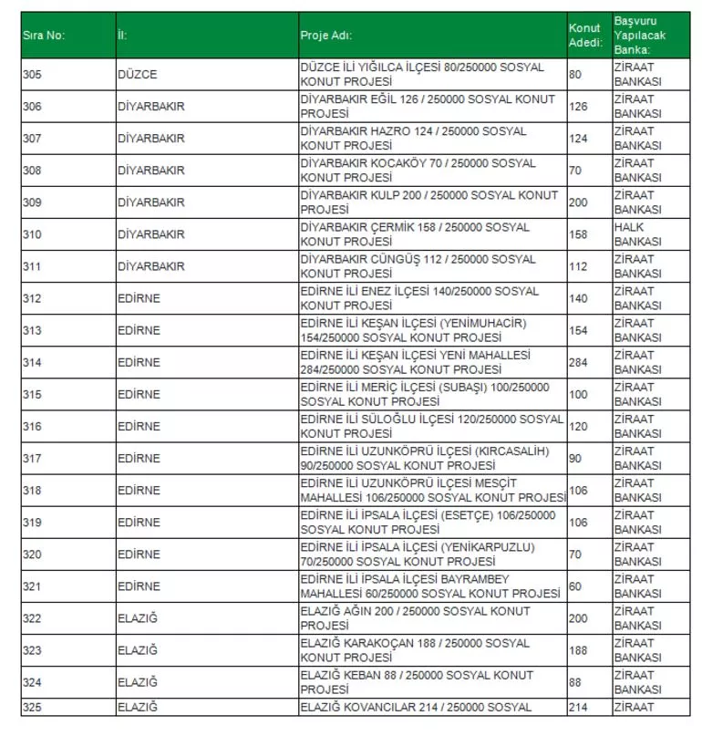 TOKİ Sosyal Konut Projesi 81 ilde! İşte o ilçeler konuta kavuşacak! İl il, ilçe ilçe Ucuz Sosyal Konut listesi...