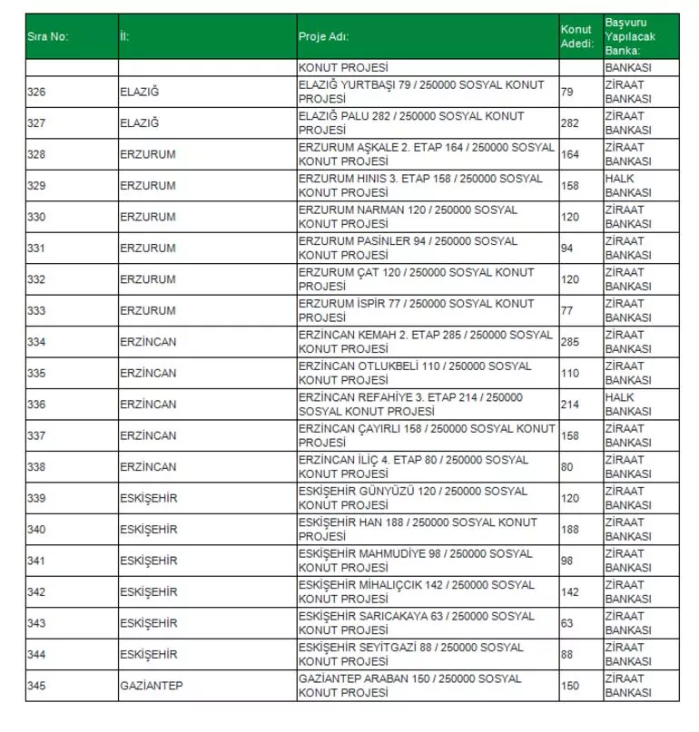 TOKİ Sosyal Konut Projesi 81 ilde! İşte o ilçeler konuta kavuşacak! İl il, ilçe ilçe Ucuz Sosyal Konut listesi...