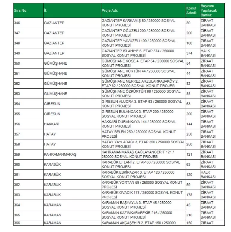 TOKİ Sosyal Konut Projesi 81 ilde! İşte o ilçeler konuta kavuşacak! İl il, ilçe ilçe Ucuz Sosyal Konut listesi...