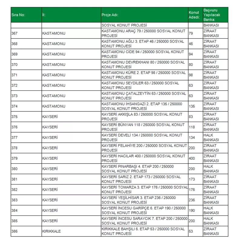 TOKİ Sosyal Konut Projesi 81 ilde! İşte o ilçeler konuta kavuşacak! İl il, ilçe ilçe Ucuz Sosyal Konut listesi...