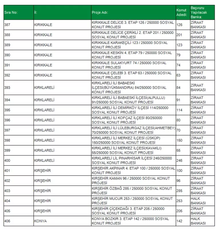 TOKİ Sosyal Konut Projesi 81 ilde! İşte o ilçeler konuta kavuşacak! İl il, ilçe ilçe Ucuz Sosyal Konut listesi...