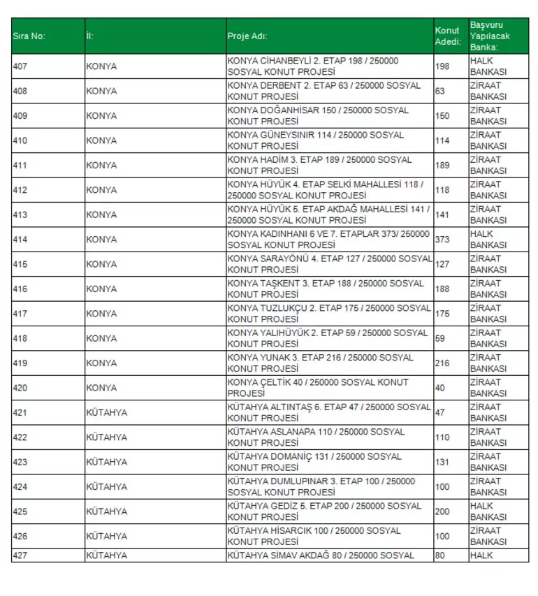 TOKİ Sosyal Konut Projesi 81 ilde! İşte o ilçeler konuta kavuşacak! İl il, ilçe ilçe Ucuz Sosyal Konut listesi...