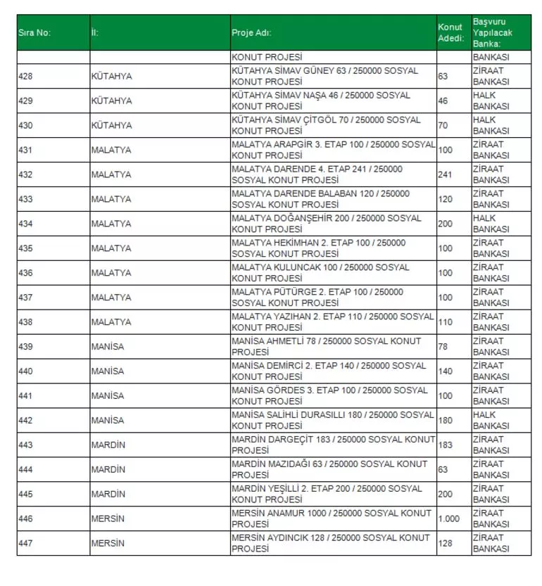 TOKİ Sosyal Konut Projesi 81 ilde! İşte o ilçeler konuta kavuşacak! İl il, ilçe ilçe Ucuz Sosyal Konut listesi...