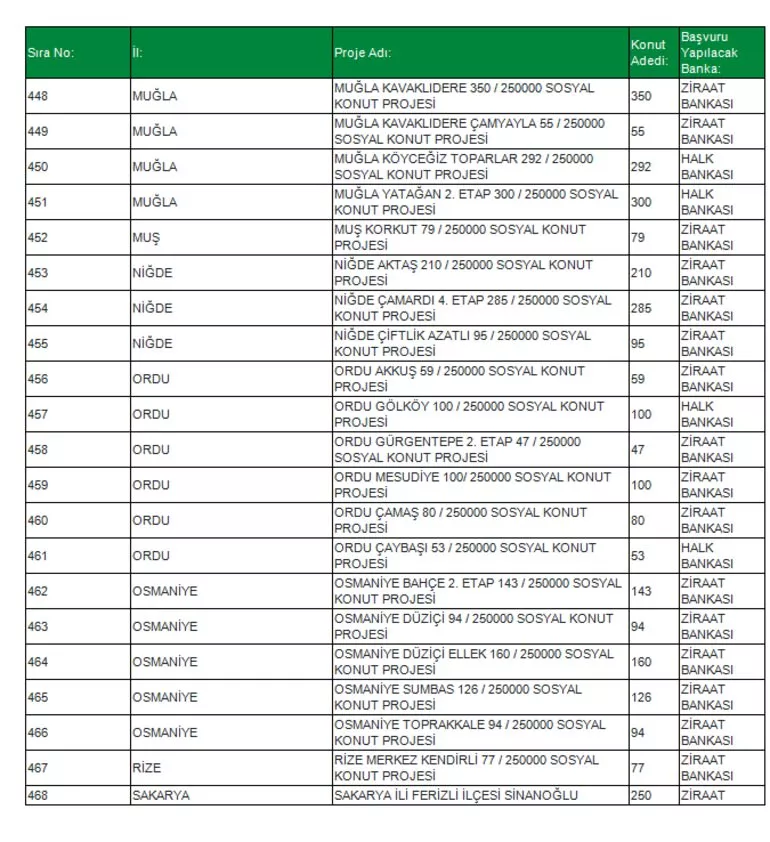 TOKİ Sosyal Konut Projesi 81 ilde! İşte o ilçeler konuta kavuşacak! İl il, ilçe ilçe Ucuz Sosyal Konut listesi...
