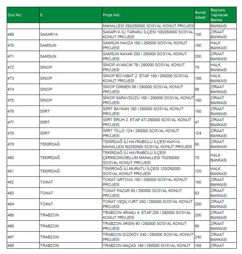 TOKİ Sosyal Konut Projesi 81 ilde! İşte o ilçeler konuta kavuşacak! İl il, ilçe ilçe Ucuz Sosyal Konut listesi...