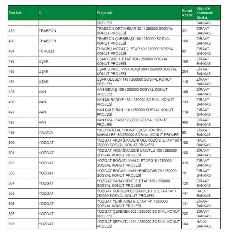 TOKİ Sosyal Konut Projesi 81 ilde! İşte o ilçeler konuta kavuşacak! İl il, ilçe ilçe Ucuz Sosyal Konut listesi...