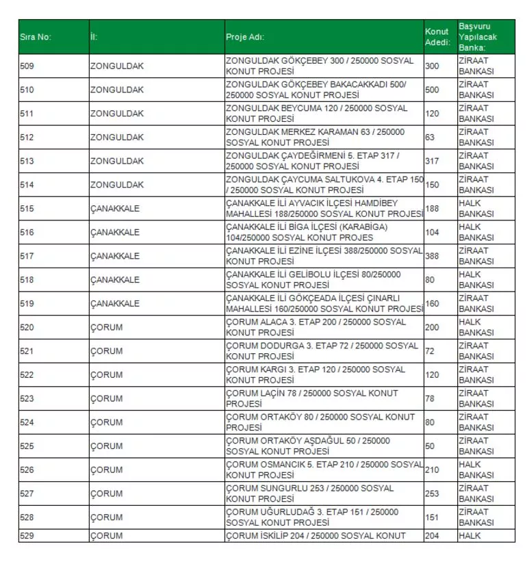 TOKİ Sosyal Konut Projesi 81 ilde! İşte o ilçeler konuta kavuşacak! İl il, ilçe ilçe Ucuz Sosyal Konut listesi...