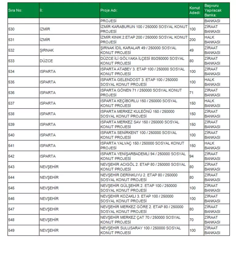 TOKİ Sosyal Konut Projesi 81 ilde! İşte o ilçeler konuta kavuşacak! İl il, ilçe ilçe Ucuz Sosyal Konut listesi...