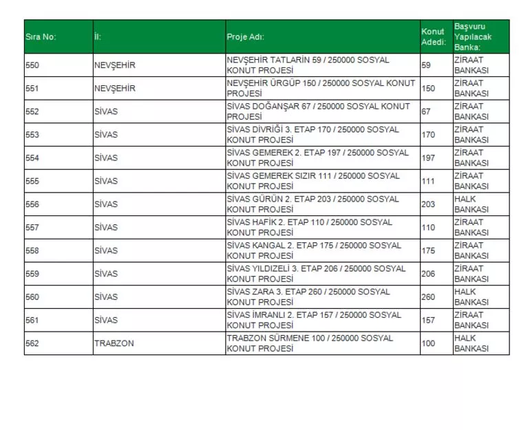 TOKİ Sosyal Konut Projesi 81 ilde! İşte o ilçeler konuta kavuşacak! İl il, ilçe ilçe Ucuz Sosyal Konut listesi...