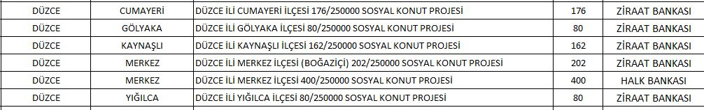 TOKİ Düzce sosyal konut projesinde kaç konut inşa edilecek? TOKİ Düzce 2022 konut projesi hangi ilçelerde yapılacak?