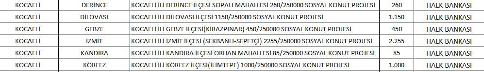 TOKİ Kocaeli sosyal konut projesinde kaç konut inşa edilecek? TOKİ Kocaeli ucuz konut projesi hangi ilçelerde yapılacak?