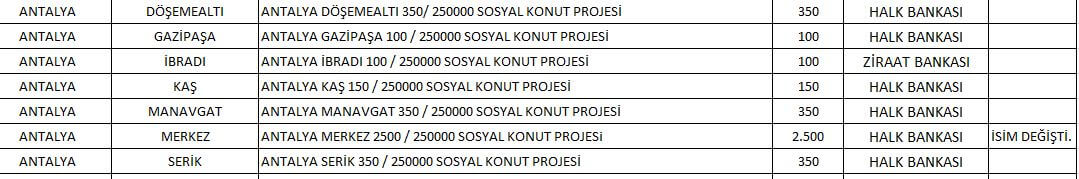 5 soruda TOKİ Antalya Sosyal Konut Projesi 2022! Antalya ucuz konut projesinde kaç konut inşa edilecek? Hangi ilçelerde 