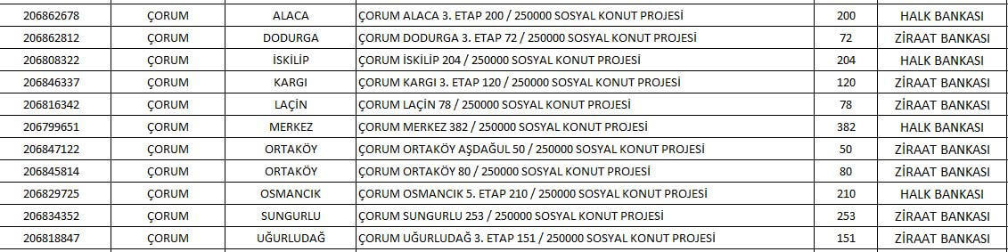 5 soruda TOKİ Çorum Sosyal Konut Projesi 2022! Çorum ucuz konut projesinde hangi ilçelerde kaç konut yapılacak...
