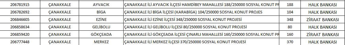 5 soruda TOKİ Çanakkale Sosyal Konut Projesi 2022! Çanakkale ucuz konut projesinde hangi ilçelerde kaç konut yapılacak..
