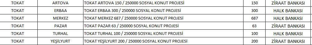 5 soruda TOKİ Tokat Sosyal Konut Projesi 2022! Tokat ucuz konut projesinde hangi ilçelerde kaç konut yapılacak...