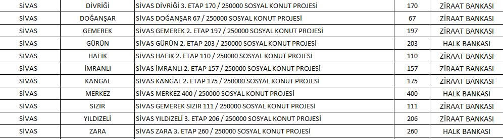 5 soruda TOKİ Sivas Sosyal Konut Projesi 2022! Sivas ucuz konut projesinde hangi ilçelerde kaç konut yapılacak...